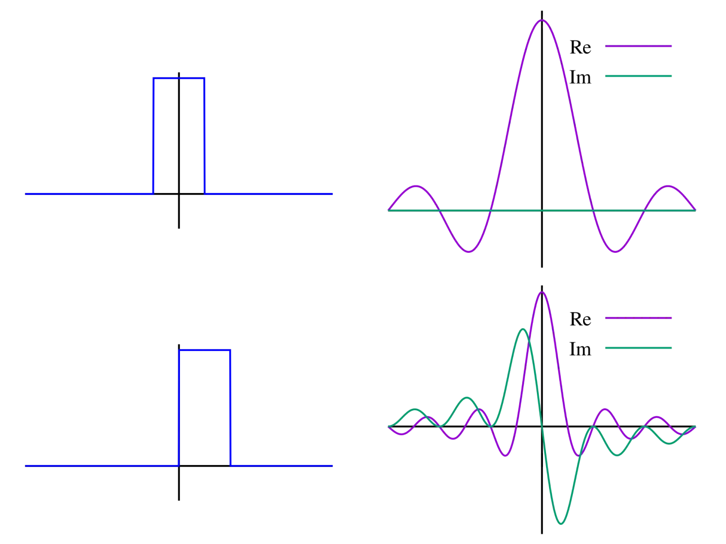 Unit pulse