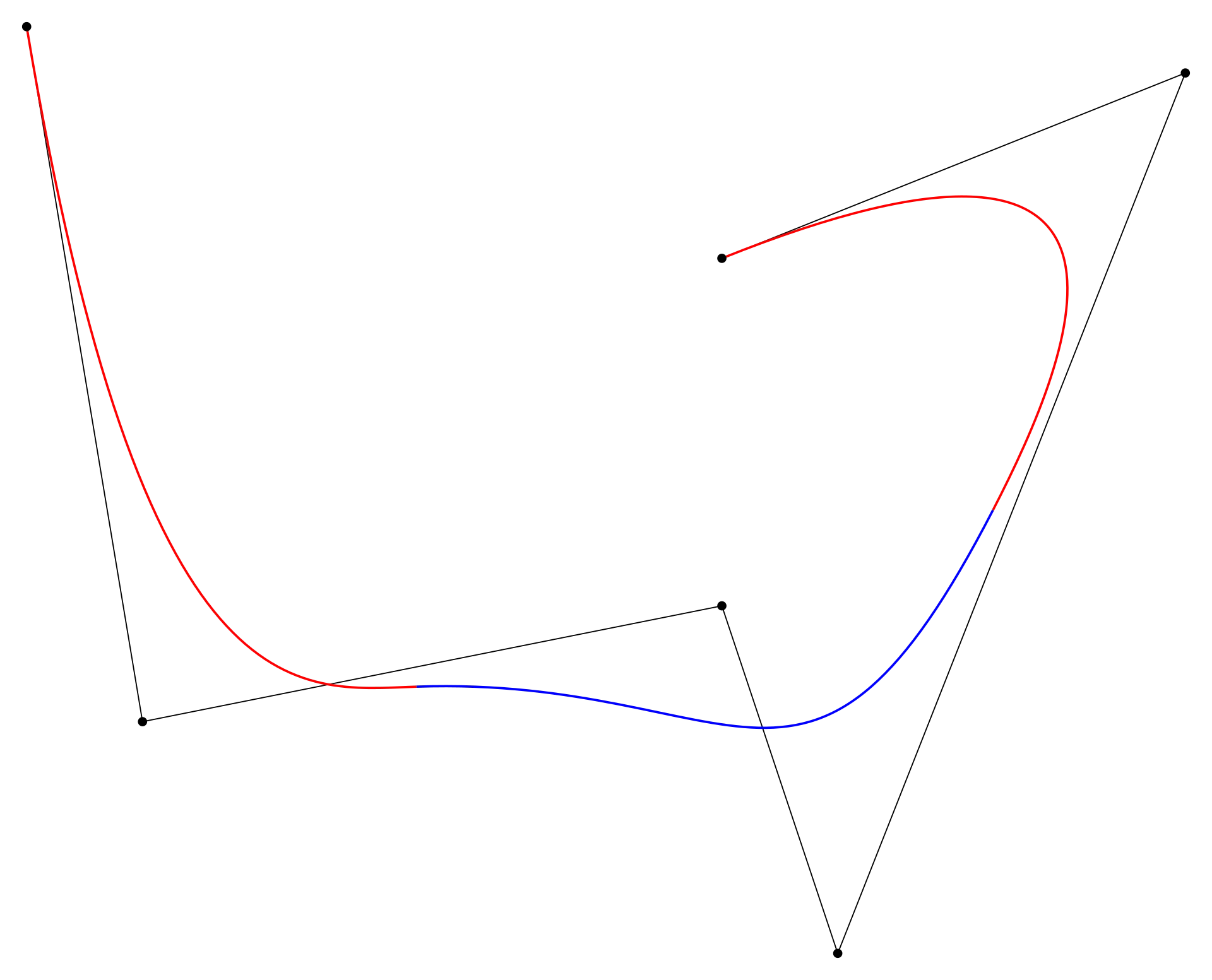 A visual example of B-splines