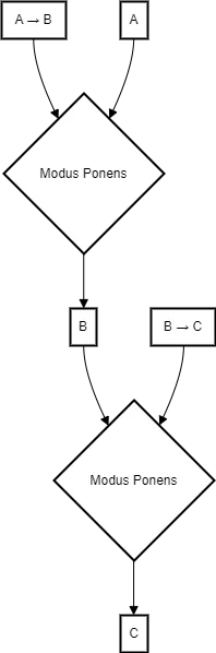 Theorem Proving