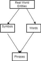 Symbol Creation and Definition